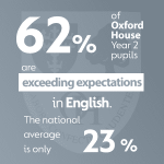 Oxford House info 2